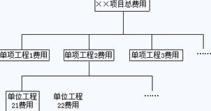 2011年現(xiàn)代咨詢方法與實(shí)務(wù) 工程項(xiàng)目費(fèi)用計(jì)劃與資質(zhì)辦理咨詢探討