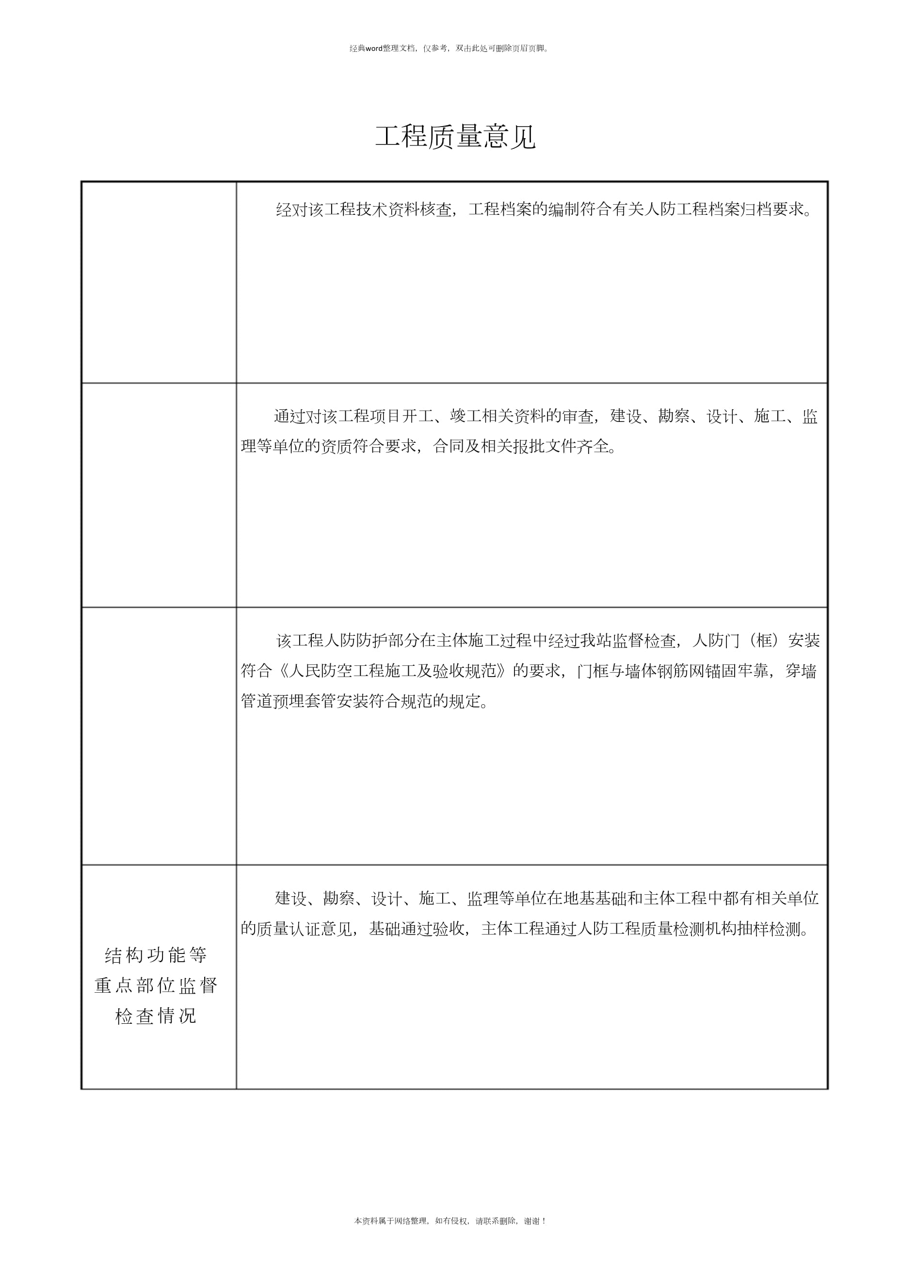 人防工程質(zhì)量監(jiān)督報(bào)告書與工程檔案編制要點(diǎn)解析