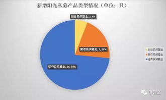 一周發行34只產品 競爭激烈，誰將獨占鰲頭？
